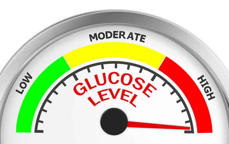 image high glucose levels