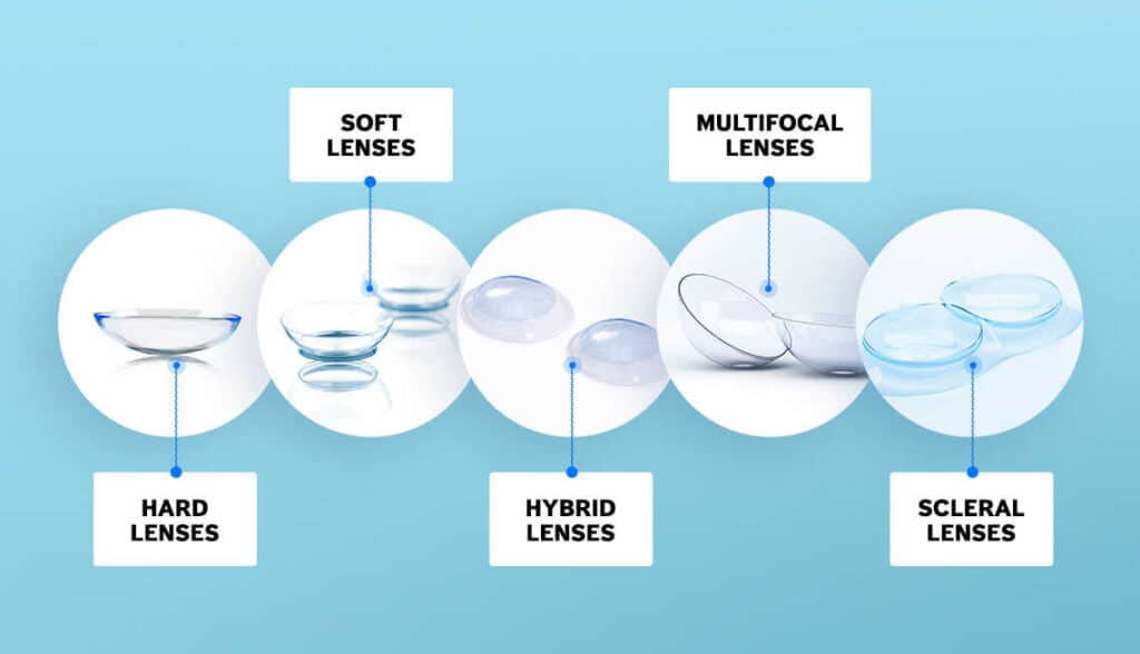 Image of different contacl lenses for keratoconus